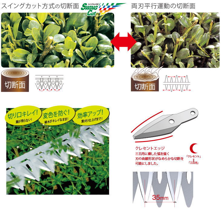 【6月5日限定！最大100％ポイントバック】アルス ハイパワー造園バリカンカルゼ 1...