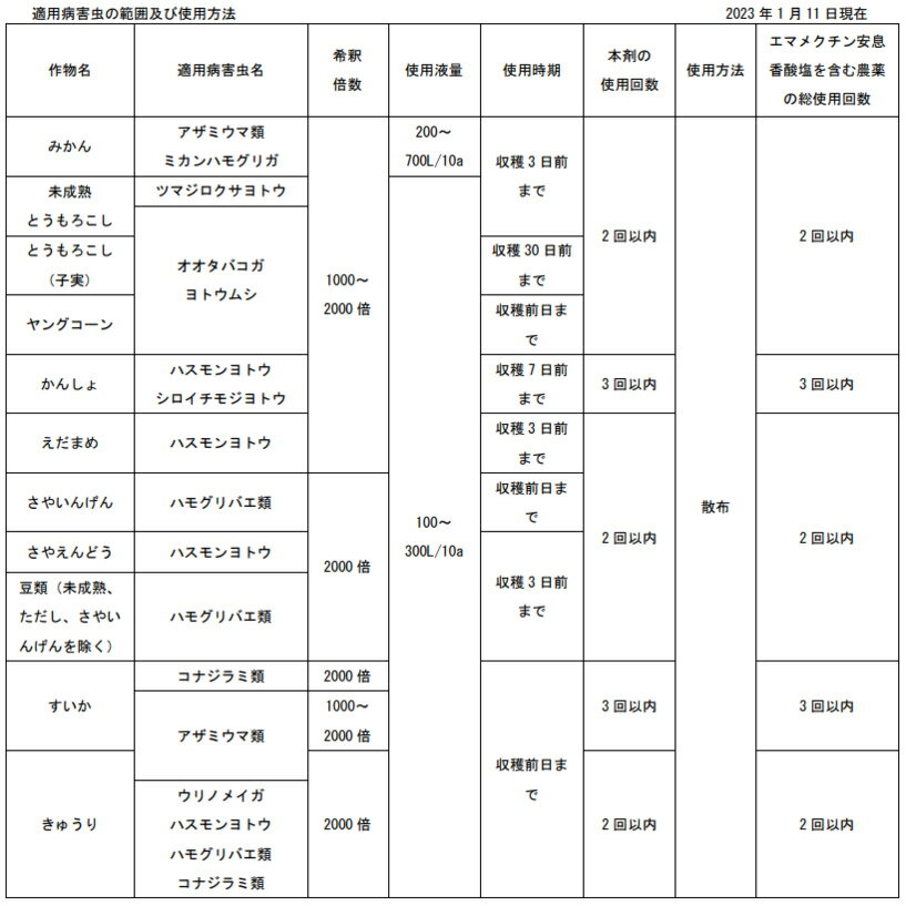 アファーム乳剤 500ml