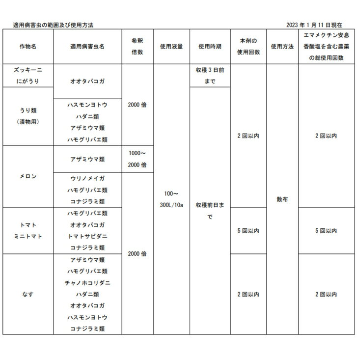 アファーム乳剤 500ml