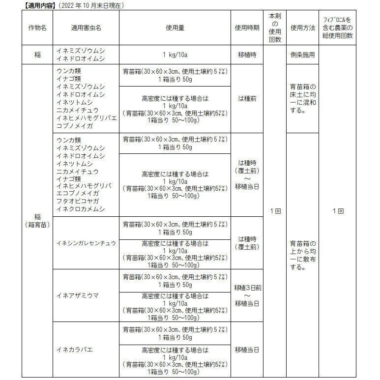 日産プリンス粒剤 1kg