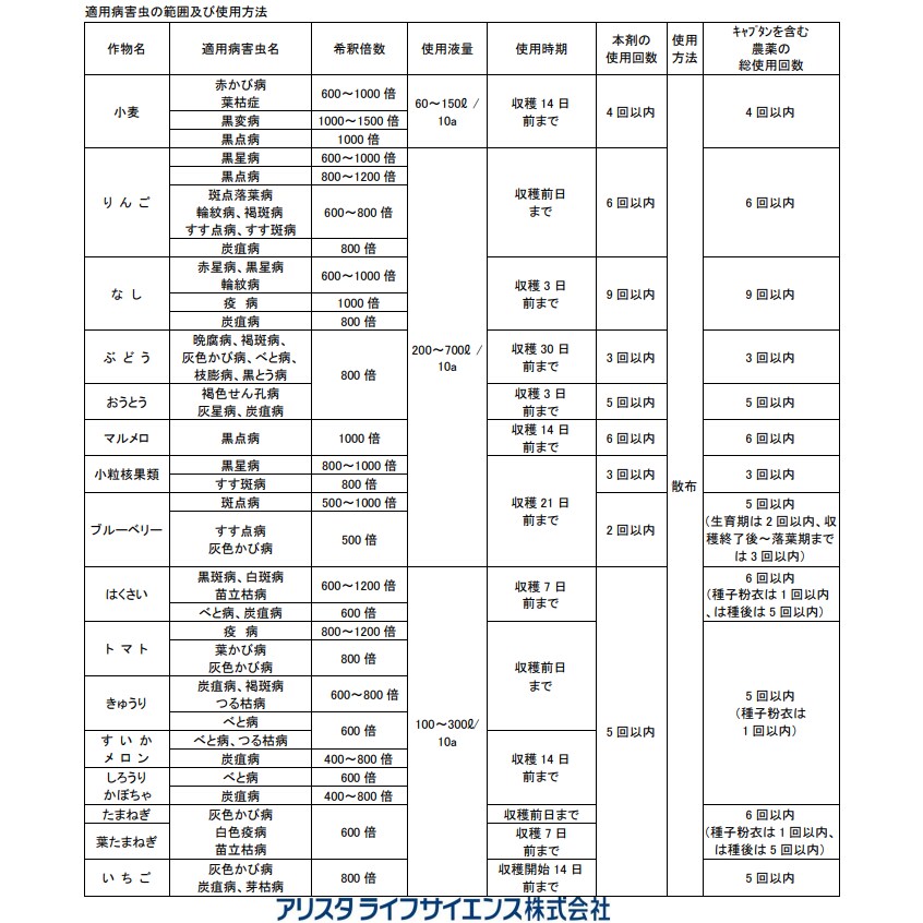【6月5日限定！最大100％ポイントバック】オーソサイド水和剤80 250g