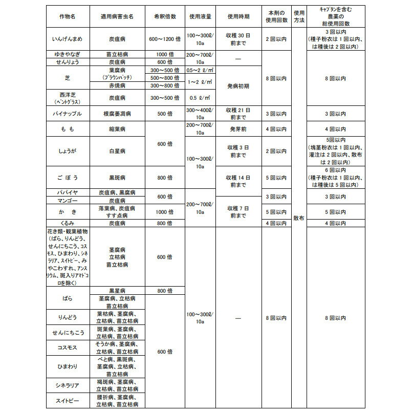 【6月5日限定！最大100％ポイントバック】オーソサイド水和剤80 250g