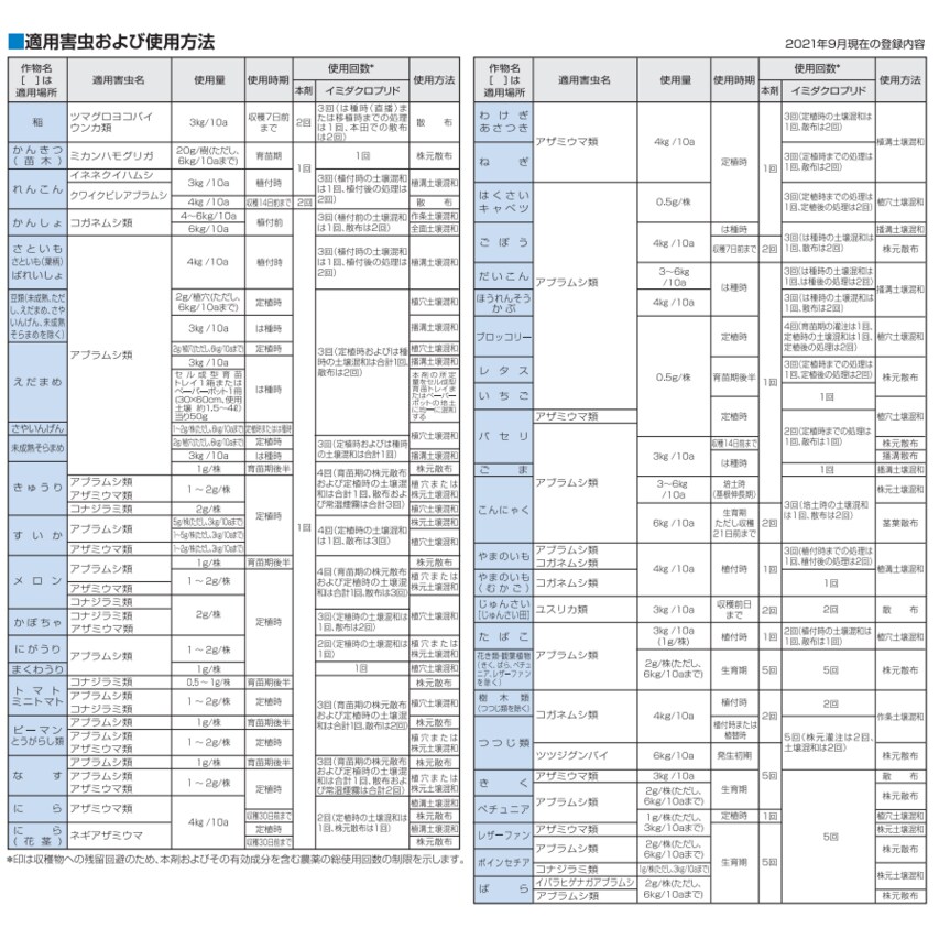 【1月10日限定！最大100％ポイントバック】アドマイヤー1粒剤 950g 3