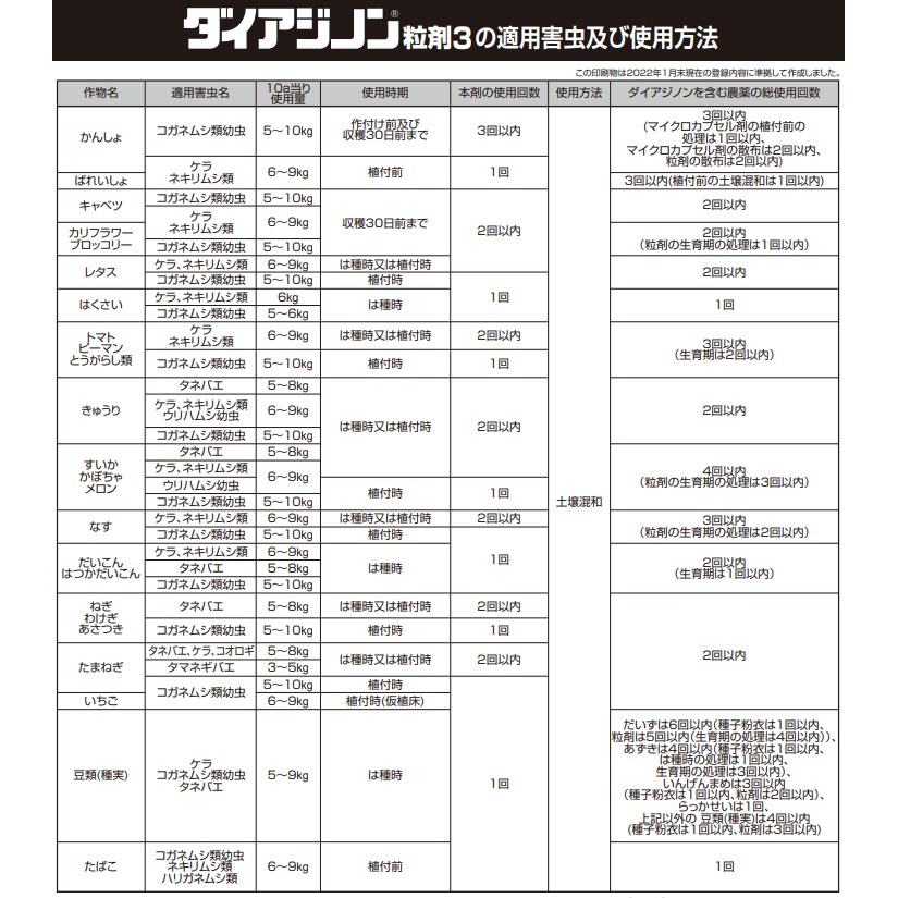 ���������Υ�γ��3 1kg