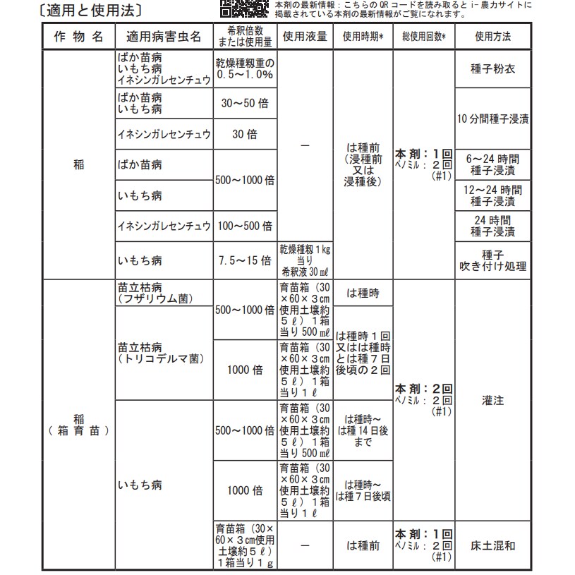 ベンレート水和剤 100gの紹介画像2