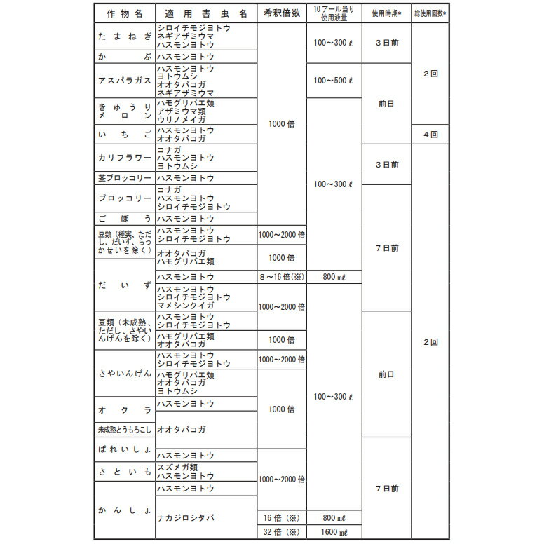 プレオフロアブル 500ml