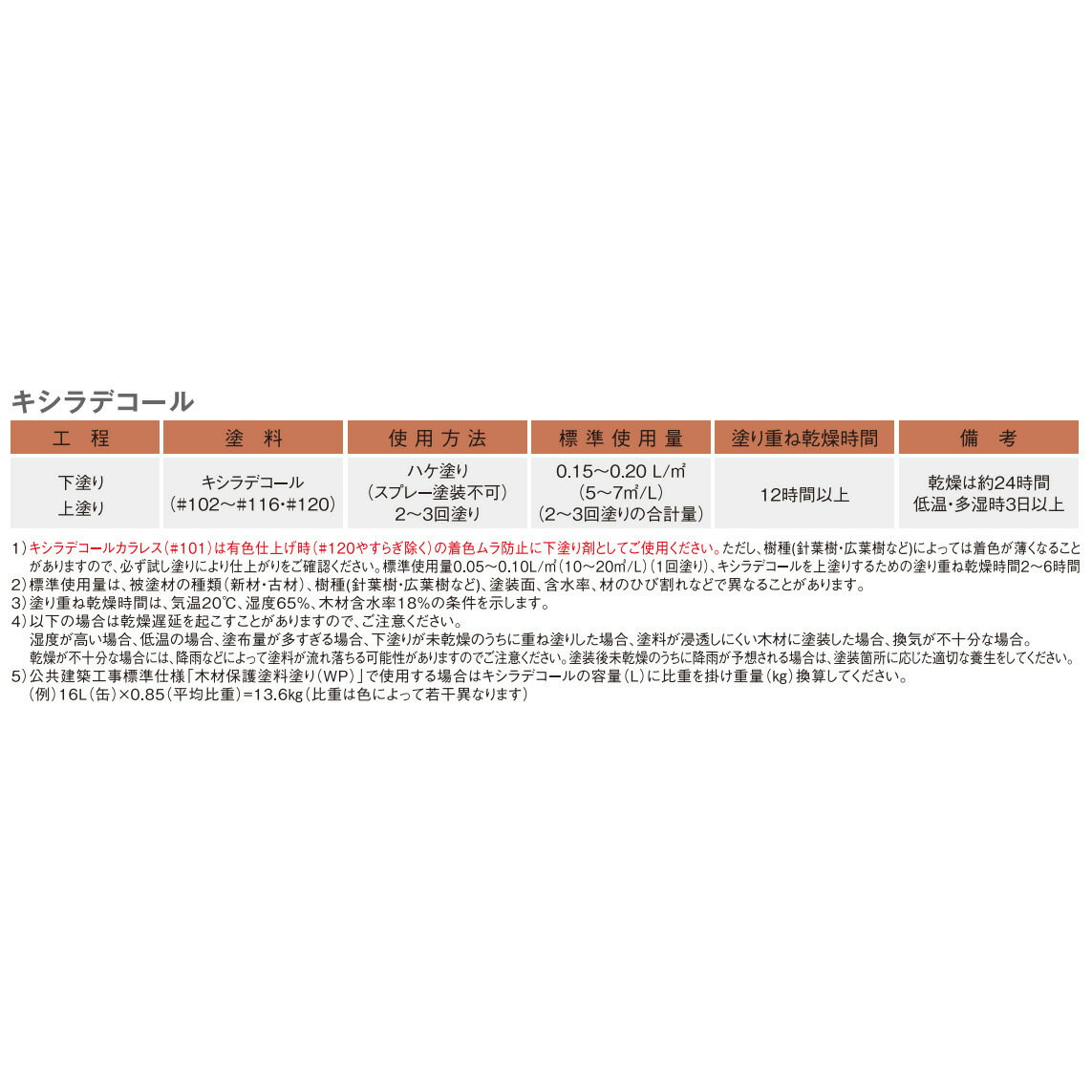 大阪ガスケミカル キシラデコール 4L チーク