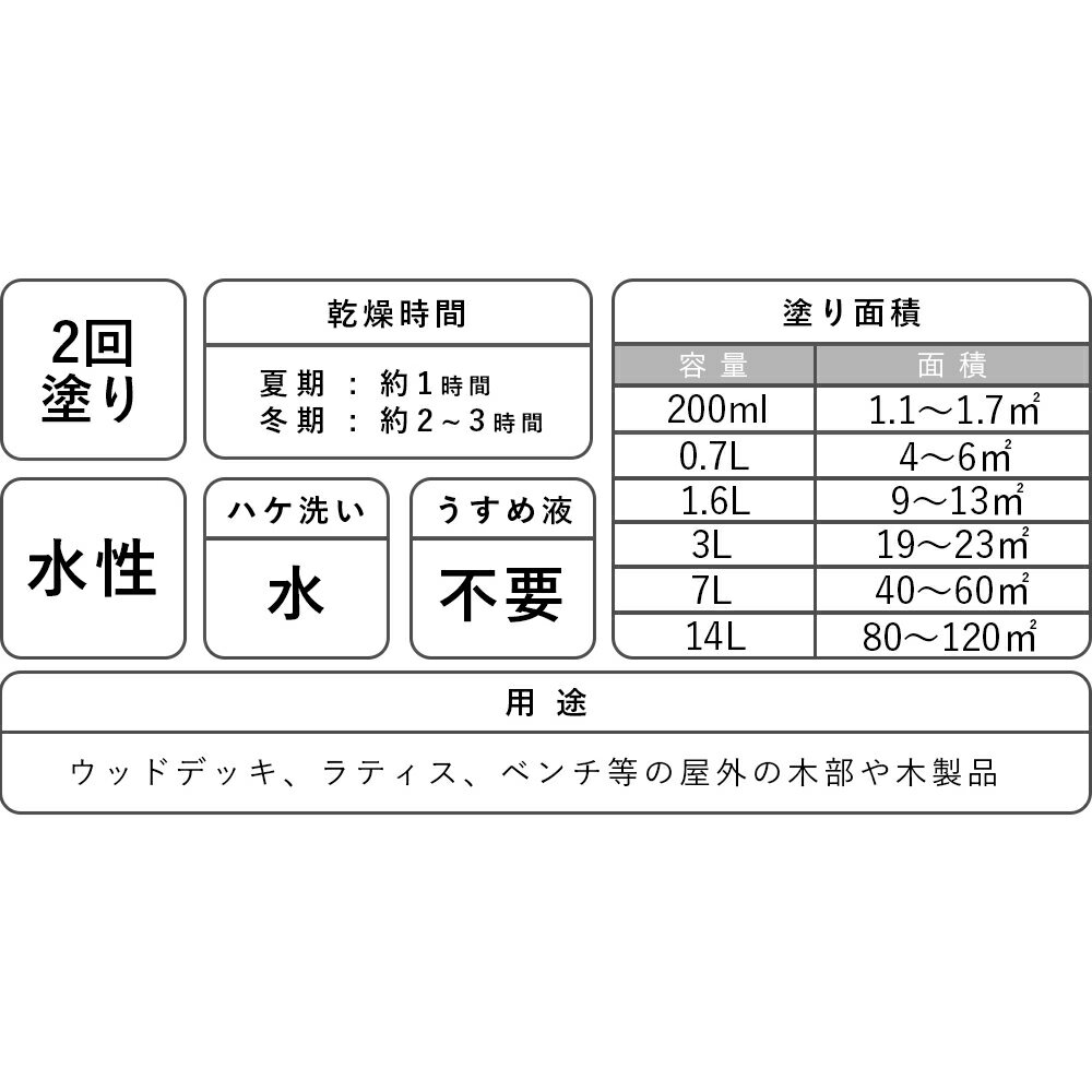 アトムハウスペイント ウッドエバープロテクト 水性屋外木部保護ステイン 3L チャコールブラウン 3