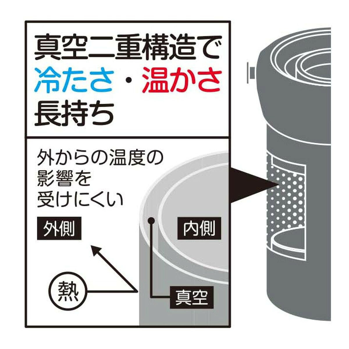 Arclands Online 楽天市場支店のキャプテンスタッグ キャンプアウト ペットボトルホルダー タン UE-3576｜アングル3