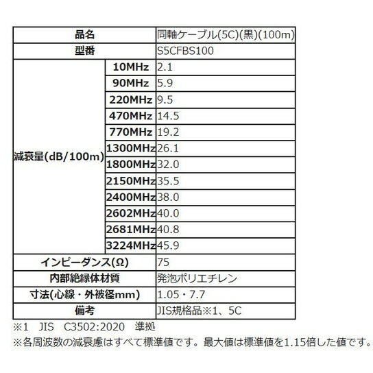 【9月は毎日開催！エントリーで最大100％ポイントバック】DXアンテナ 同軸ケーブル 5C 黒 100m巻 S5CFBS100