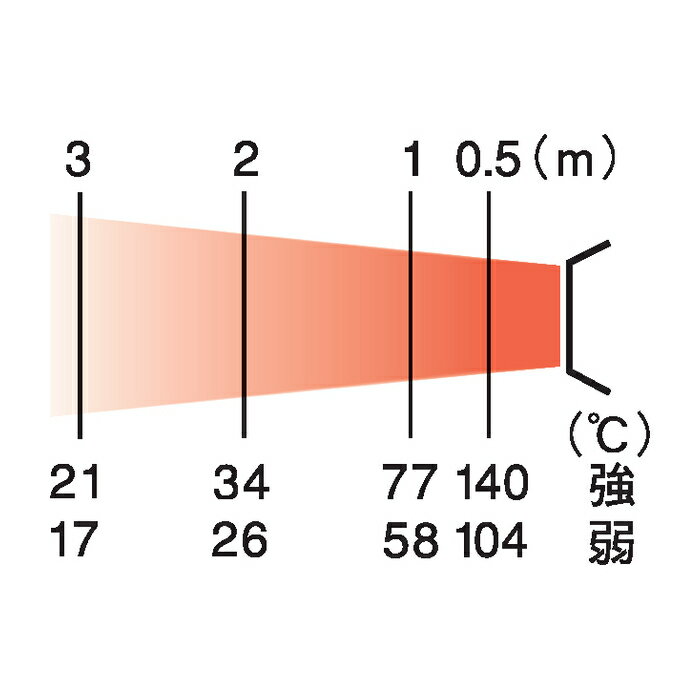 ���ꥪ�� �����åȥҡ����� ���ݥåȥҡ����� HPE250 ���緿�ء����ֻ����Բġ�