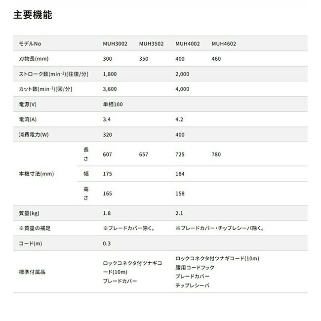 �ޥ��� �����Хꥫ�� MUH3502