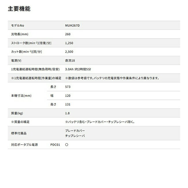 【6月5日限定！最大100％ポイントバック】マキタ 充電式生垣バリカン 本体のみ MUH...
