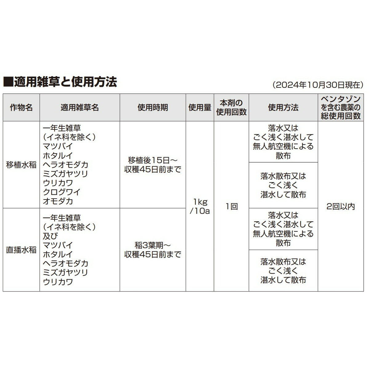 バサグラン・エアー1キロ粒剤 9kg
