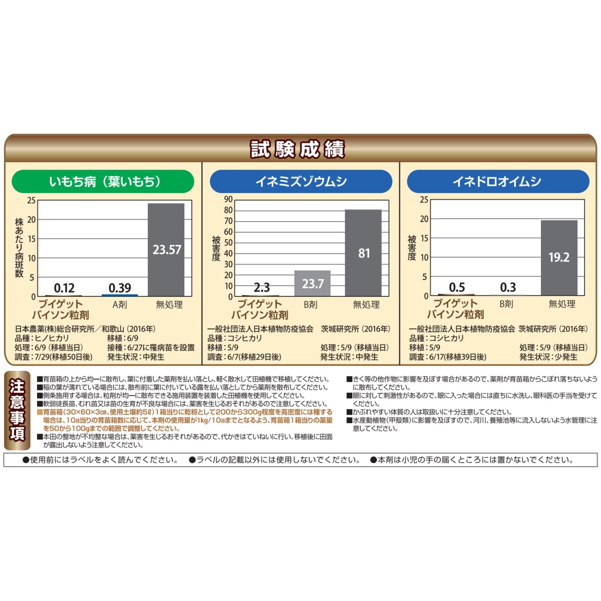 【6月5日限定！最大100％ポイントバック】ブイゲットバイソン粒剤 10kg