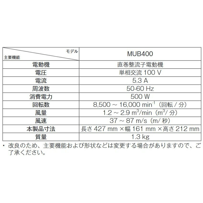 マキタ ブロワ MUB400