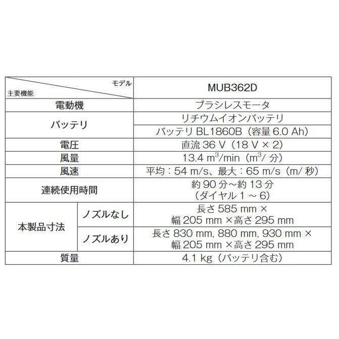 【6月5日限定！最大100％ポイントバック】マキタ 充電式ブロワ 本体のみ MUB362DZ