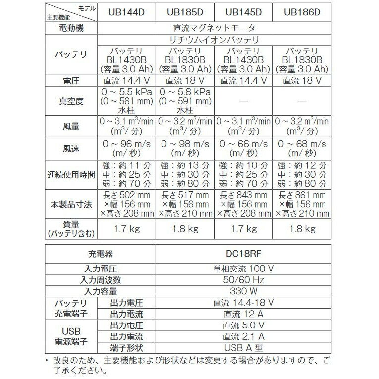 【6月5日限定！最大100％ポイントバック】マキタ 充電式ブロワ UB186DRF