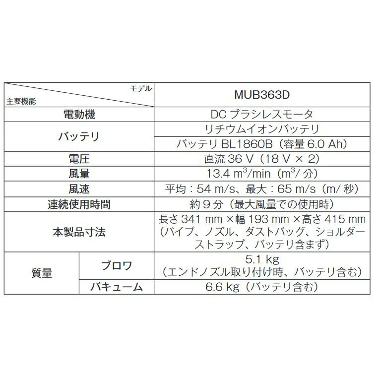 【6月5日限定！最大100％ポイントバック】マキタ 充電式ブロワ 本体のみ MUB363DZ