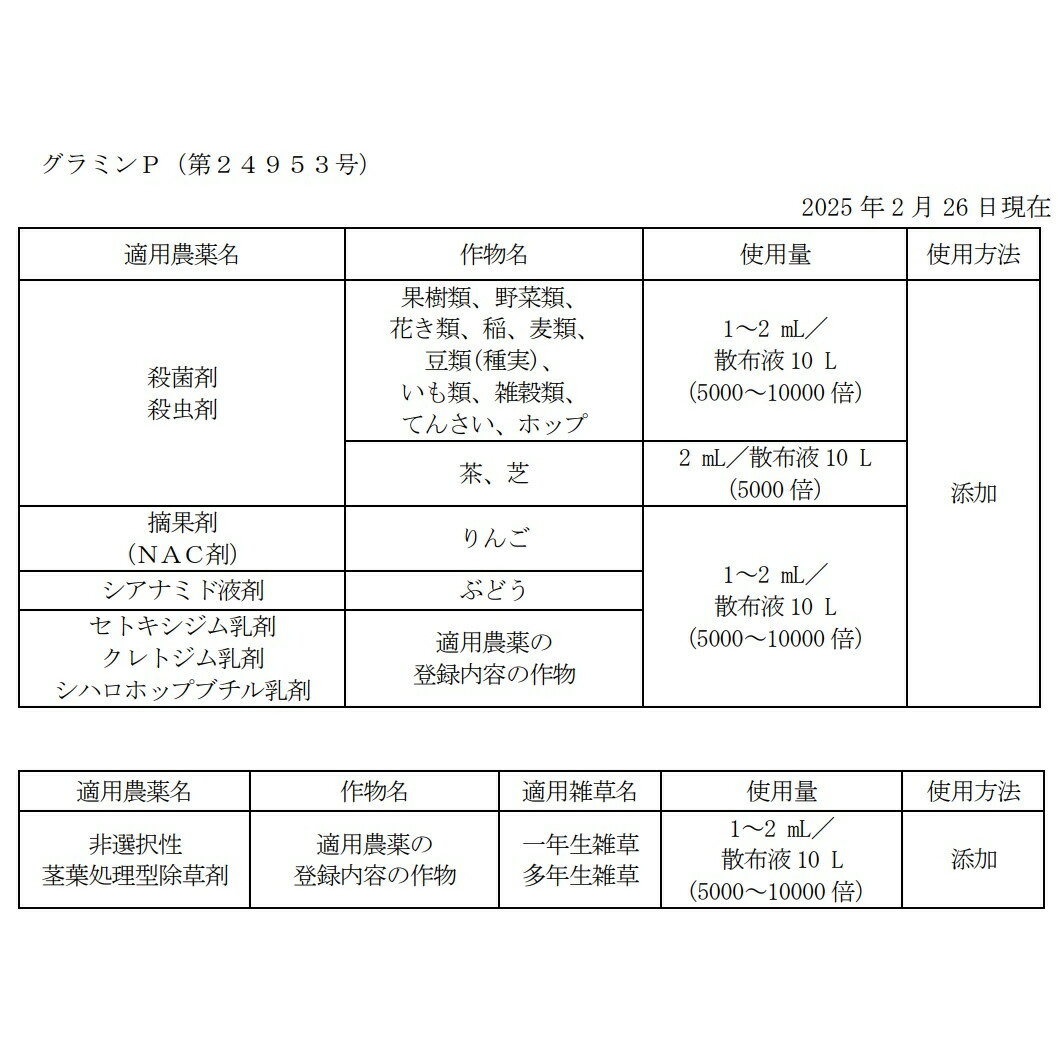 グラミンP 500ml