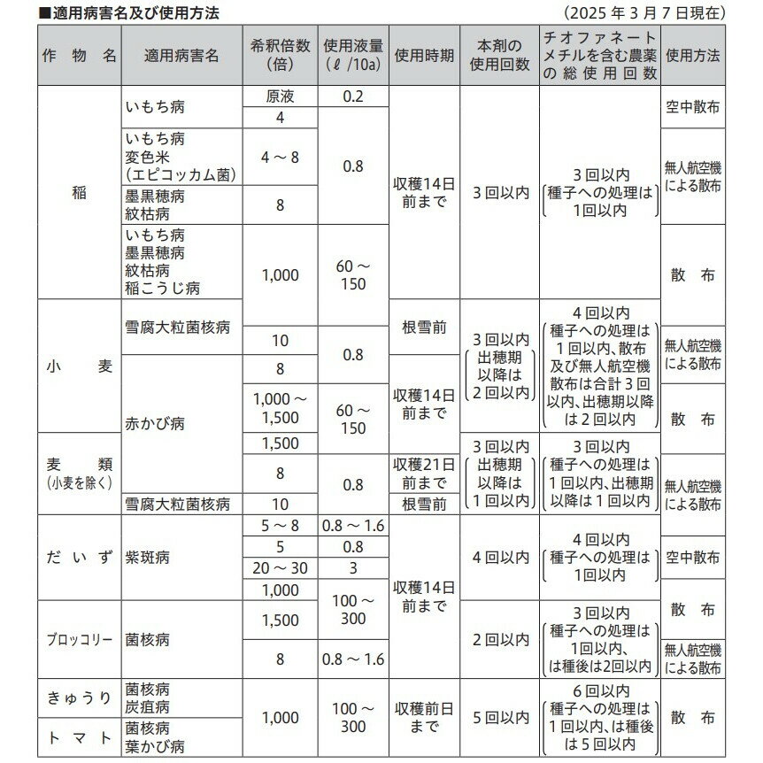 �ȥåץ���M���� 500ml