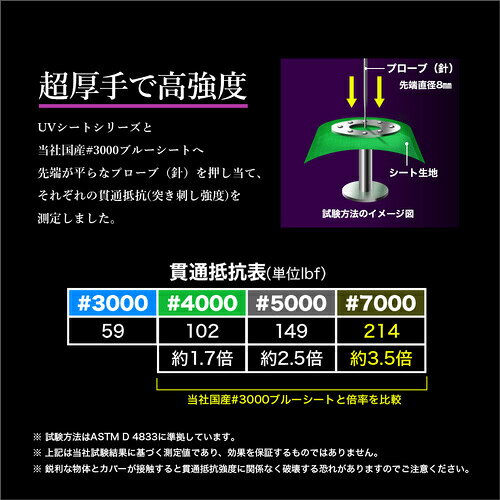 【8月5日限定！最大100％ポイントバック】萩原工業 ターピー エコサーティシートUV...