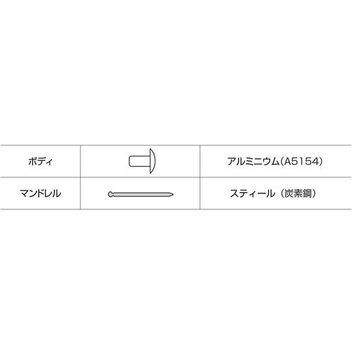 ロブテックス ブラインドリベット アルミニウム/スティール製 5-2 65本入 エコパック NSA52MP 2
