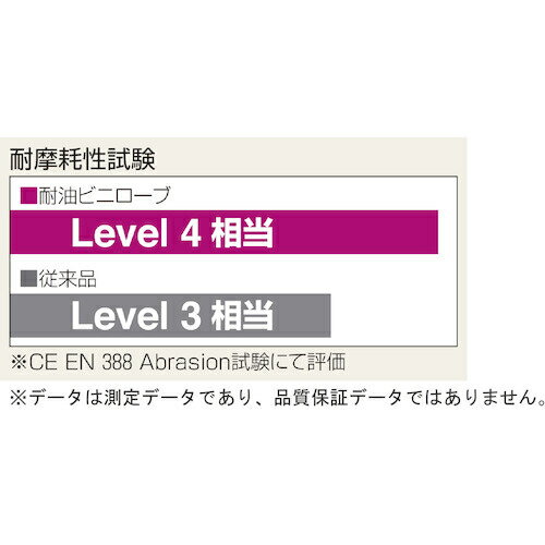 ショーワグローブ 耐油ビニローブ ブルー LLサイズ 2双入り NO652-LL 3