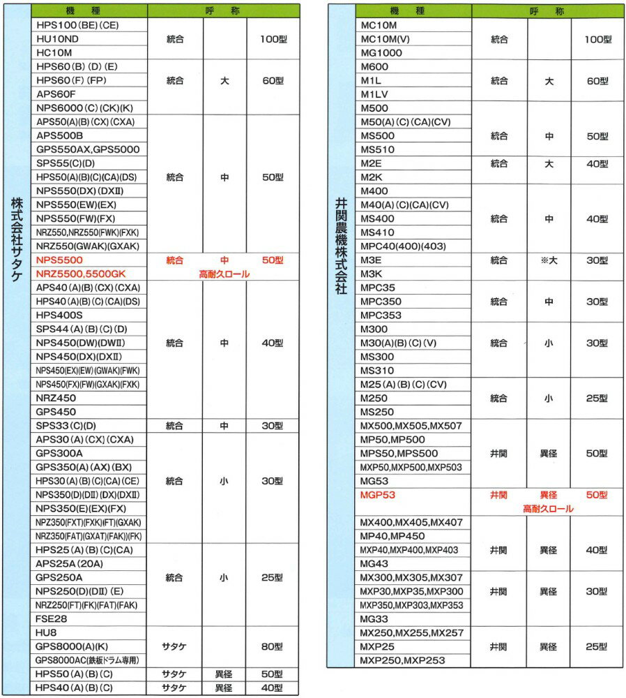 バンドー化学 もみすりロール 統合 小30型 米作くん 籾摺り機 ゴムロール 3