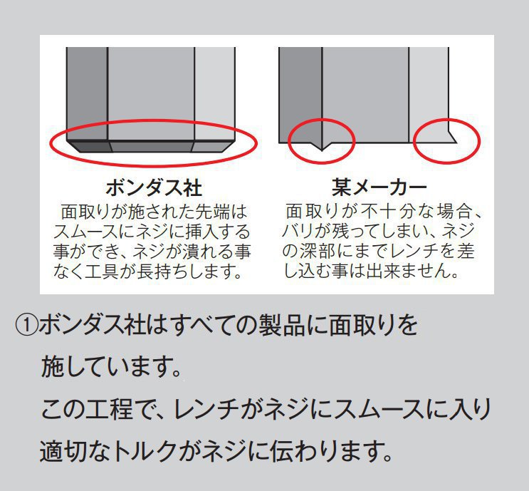 BONDHUS ボンダス 六角L形レンチ ショートタイプ 2.0mm HLS2mm #15852