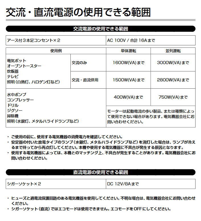 【在庫限り】工進 インバーター発電機 1.6kVA GV-16i