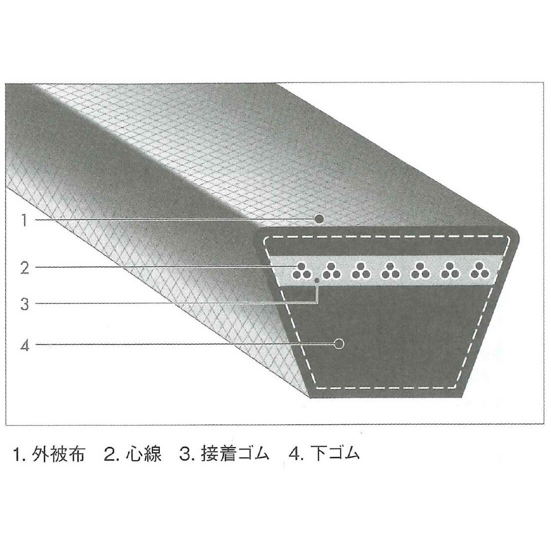 B-35 バンドー化学 Vベルト スタンダード