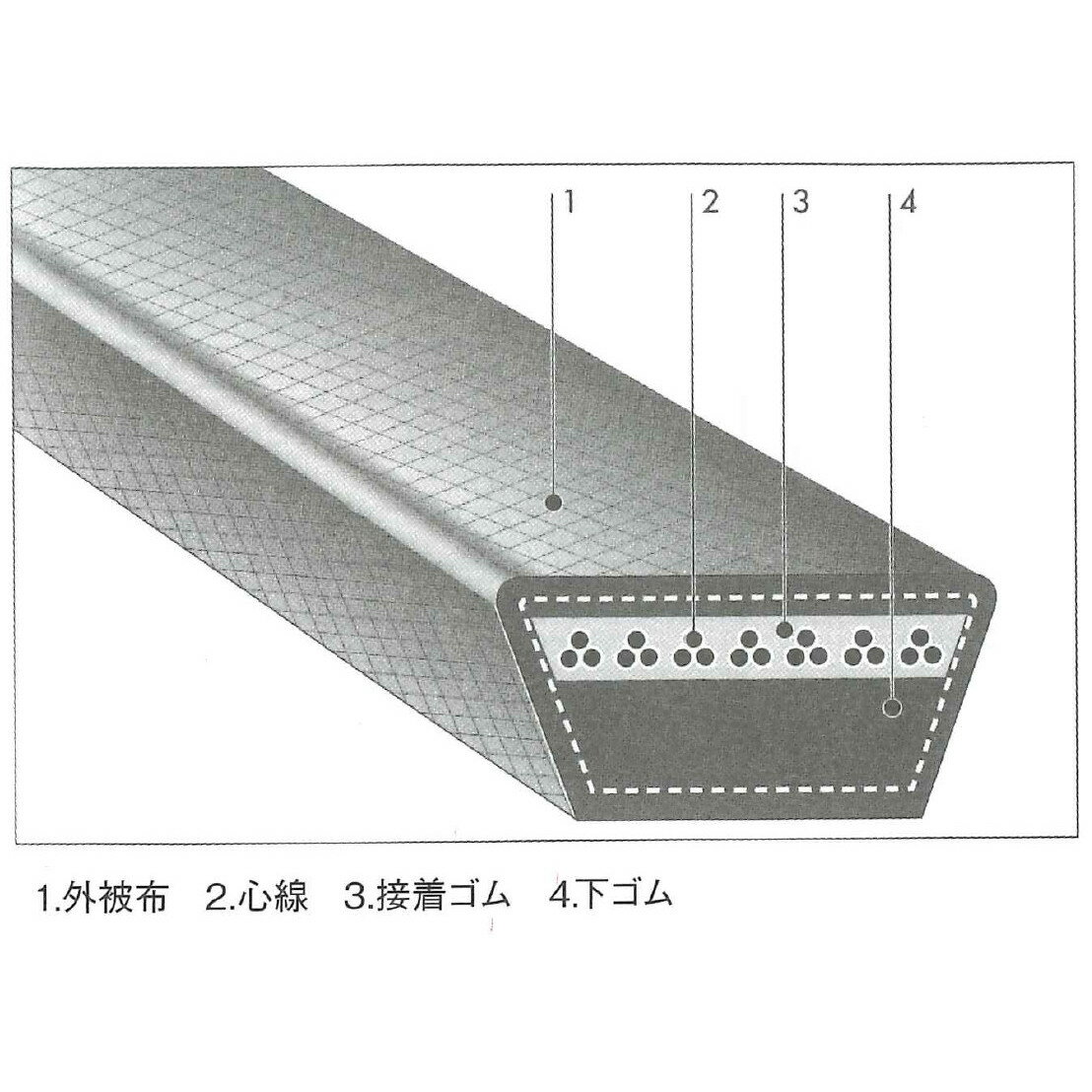 SA-116 バンドー化学 農機用Vベルト レッドS2 2