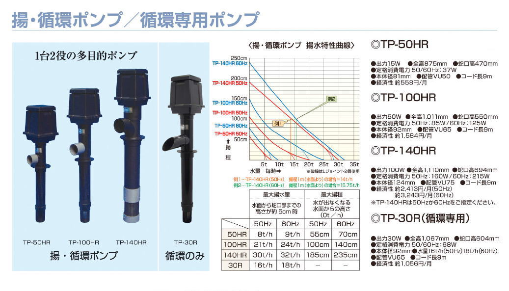 タカラ 揚・循環ポンプ TP-100HR 【メーカー直送・代引不可・置配不可】