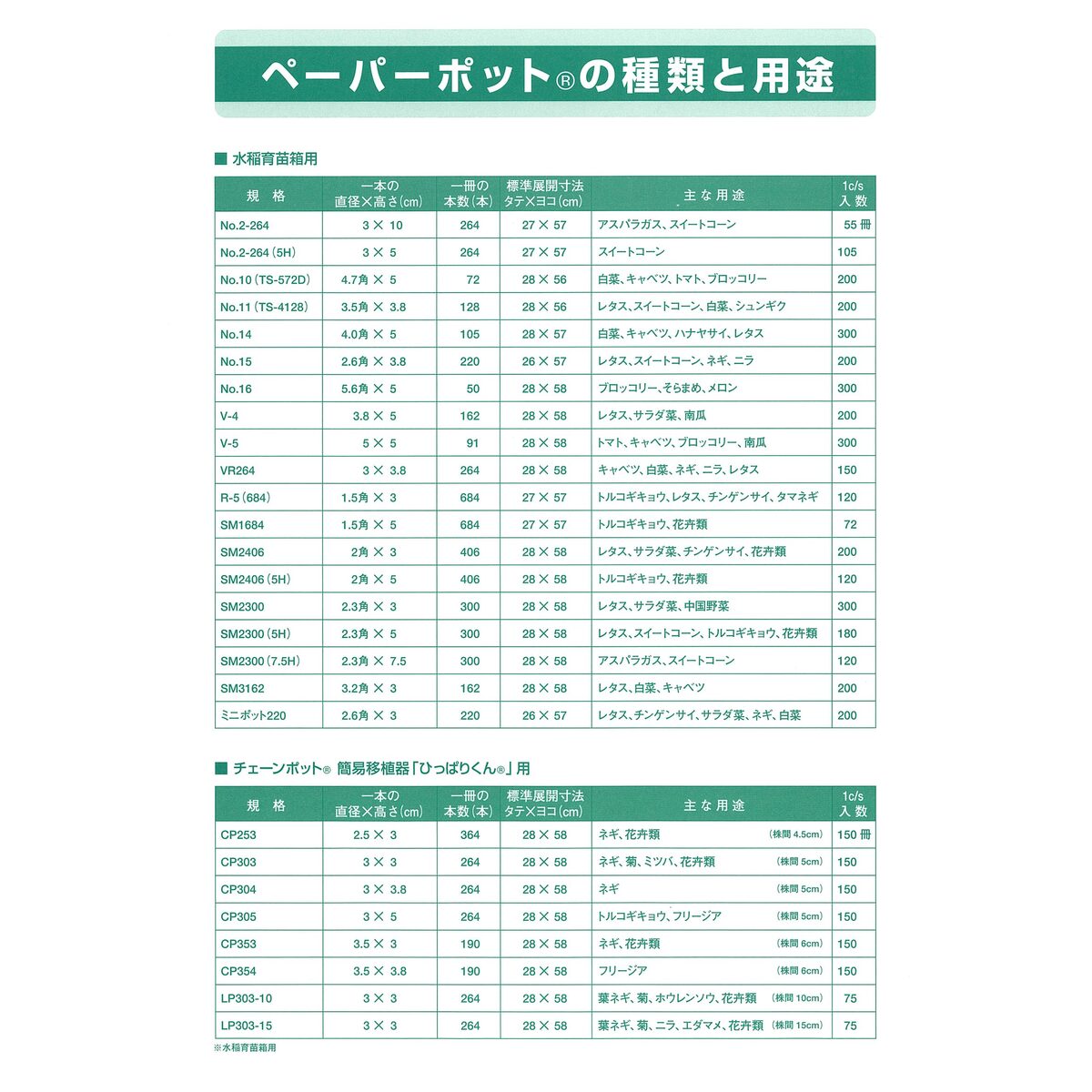 日本甜菜製糖 ペーパーポット 200冊 No.15 【メーカー直送・代引不可・置配不可・配送地域限定】 3