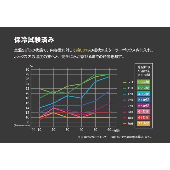 伸和 ホリデーランドクーラー 27H W ホワ...の紹介画像3