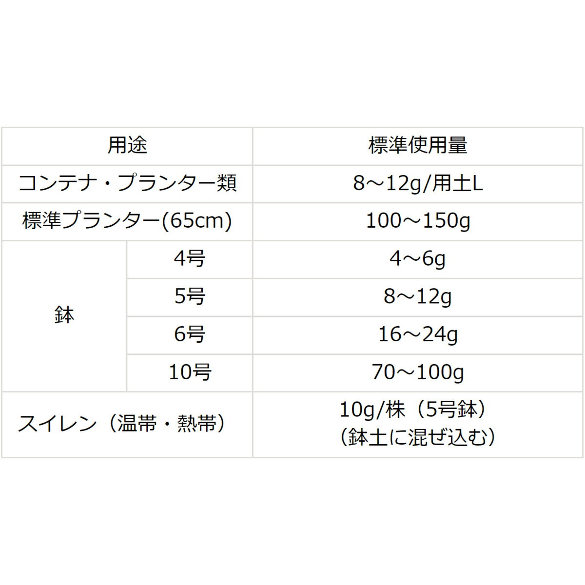 KINCHO園芸 マイガーデン粒状肥料 600g ×5個 セット販売