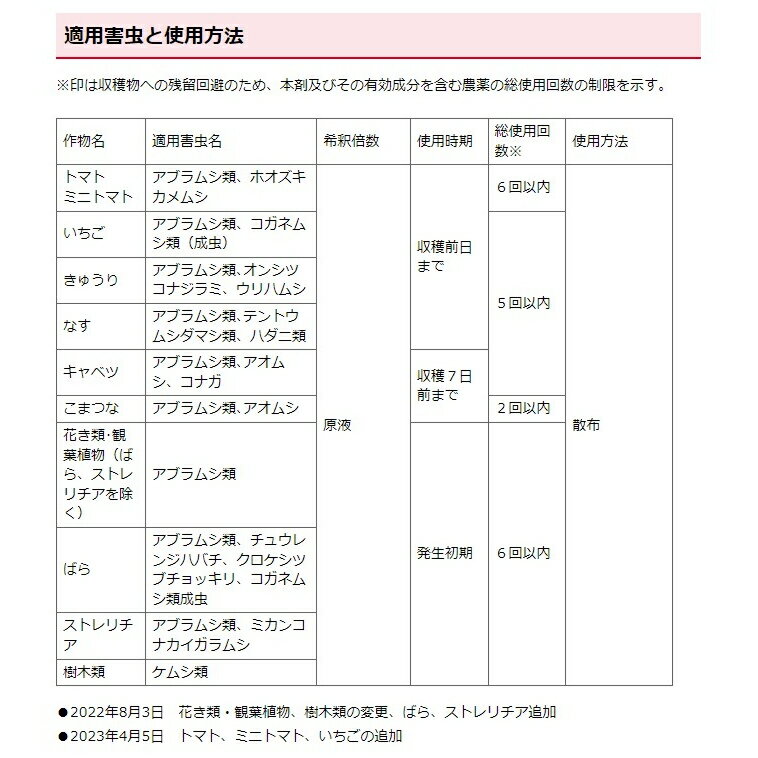 【6月5日限定！最大100％ポイントバック】KINCHO園芸 パイベニカVスプレー 1000ml ...