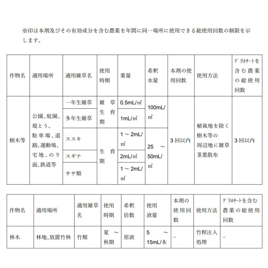 KINCHO園芸 GFターンアウト液剤 300ml ×5個 セット販売
