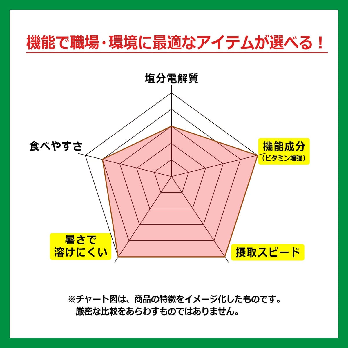 ミドリ安全 塩熱サプリ スイカ味 業務用 168g（約120粒入/個包装） 1袋