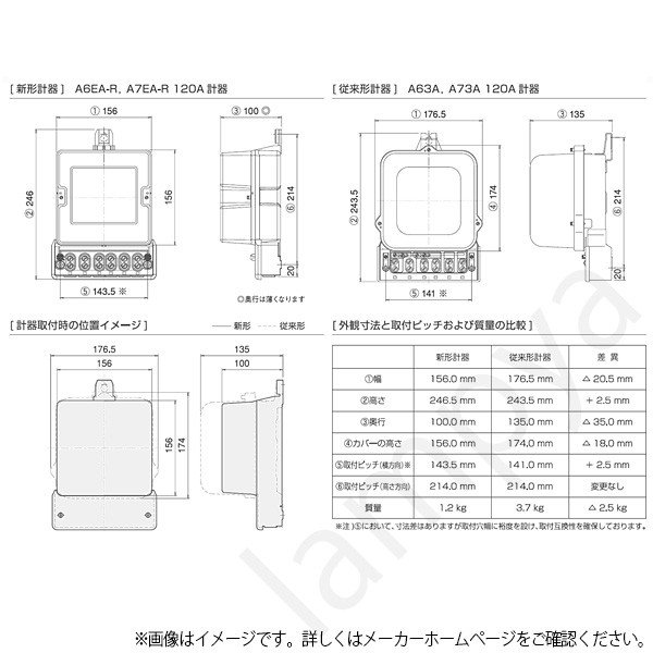 【楽天市場】大崎電気工業 A7EA-R 200V 120A 60Hz 西日本 三相3線式 A7EA-R200V120A60Hz 電子式電力量計