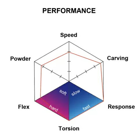 �ե�����ɥ����� NS 159 Sprit Board Field Earth NS 159 FULL PACK