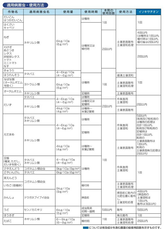 土の中の害虫駆除剤　カルホス粉剤　1kg 　エムシー緑化　敬老の日　ポイント消化　観葉植物