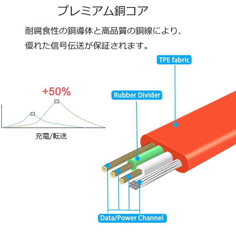 GGZZ 交換用マイクロ USB ケーブル フラット充電電源コード JBL Charge 2 3、Flip 2 3 4、Pulse 2 Go、Clip Plus、Micro II、Trip、Charge 2 Plus スピーカー UE Booms と互換