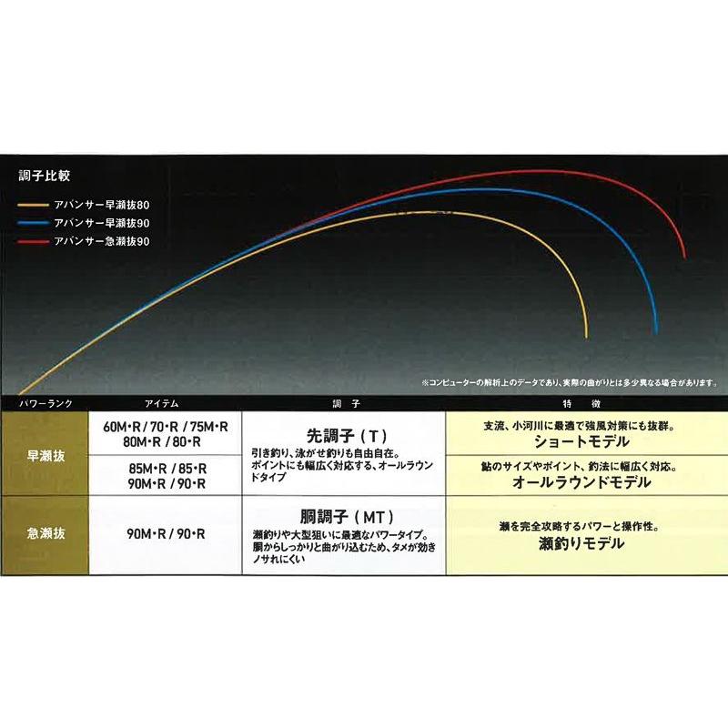 おすすめの鮎竿15選！選び方や使用上の注意を解説 | TSURI HACK