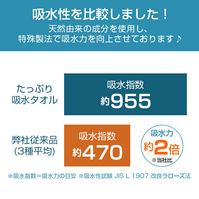 フェイスタオル 泉州タオル 日本製 国産 厚い 厚手タオル しっかり 普段使い 泉州 高品質 綿100％ ボーダー ナチュラル ボーダー柄 ストライプ柄 ストライプ 吸水 34x80