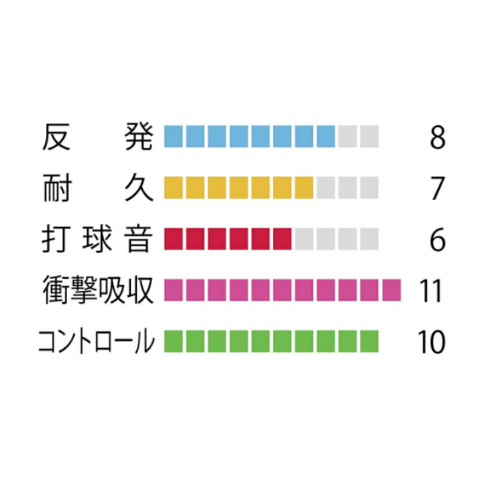 ��LINE�ɲä�5��OFF�����ݥ󡿡�13���ޤǤΤ���ʸ��¨���в١�SKYARC������������ BGSKY����ͥå��� YONEX �ƥ˥������å� ���ȥ��