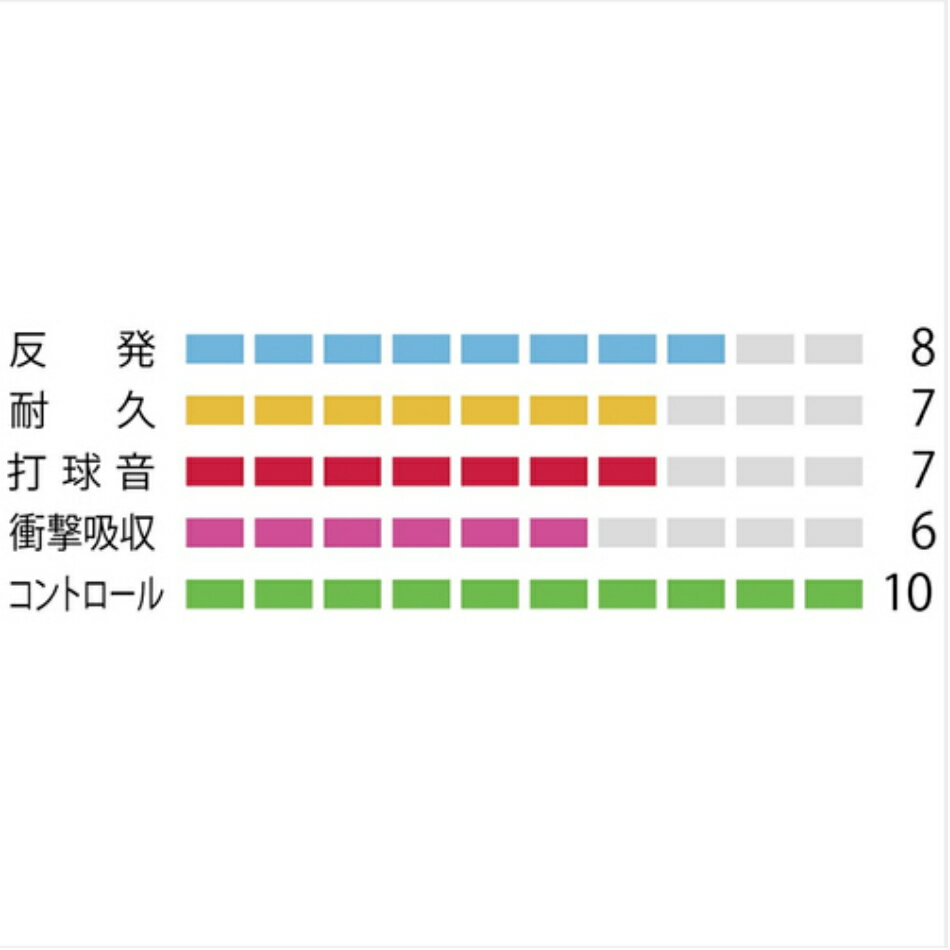 ������2,000��OFF���ڥ���ȥ꡼��P10�ܡ�3/20��20����26��01:59�ޤǡۡ�13���ޤǤΤ���ʸ��¨���в١�AEROBITE BOOST �������Х��� �֡����� BGABBT-2 200m ��ͥå��� YONEX �Хɥߥ�ȥ� �����륬�å� ���ȥ��