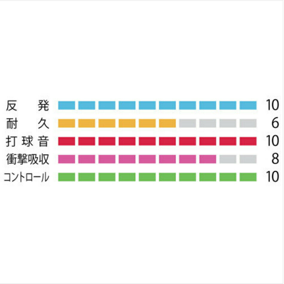 【ポイント5倍】【AC103を1個プレゼント】...の紹介画像2