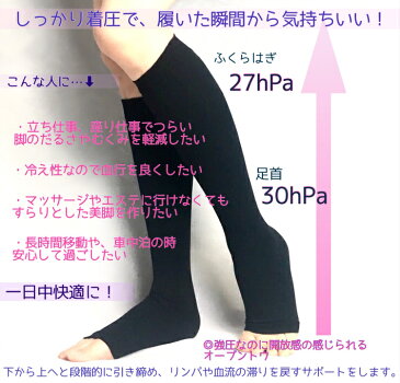 【メール便 送料無料】【2足セット】着圧ハイソックス セット シルクプロテイン加工 着圧ソックス オープントゥ 弾性ストッキング 段階的着圧 トレンカ 靴下 レディース メンズ 膝下 ひざ下丈 シルク ソックス 着圧 強圧 日本製 オールシーズン ブラック むくみ 足